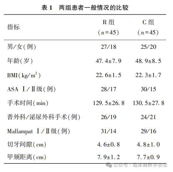 为什么购买可视硬性喉镜临床研究｜可视硬性喉镜在颈托固定模拟困难气道患者经鼻气管插管中的应用_https://www.jmylbn.com_新闻资讯_第14张