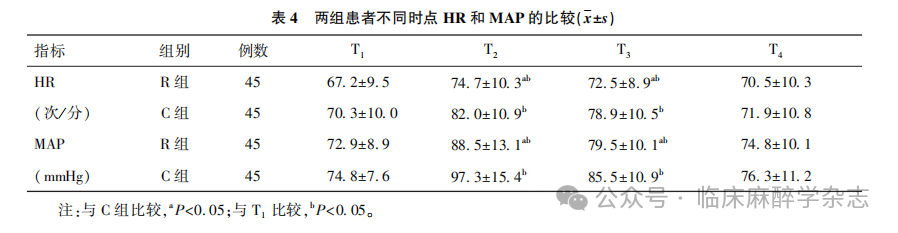 为什么购买可视硬性喉镜临床研究｜可视硬性喉镜在颈托固定模拟困难气道患者经鼻气管插管中的应用_https://www.jmylbn.com_新闻资讯_第17张