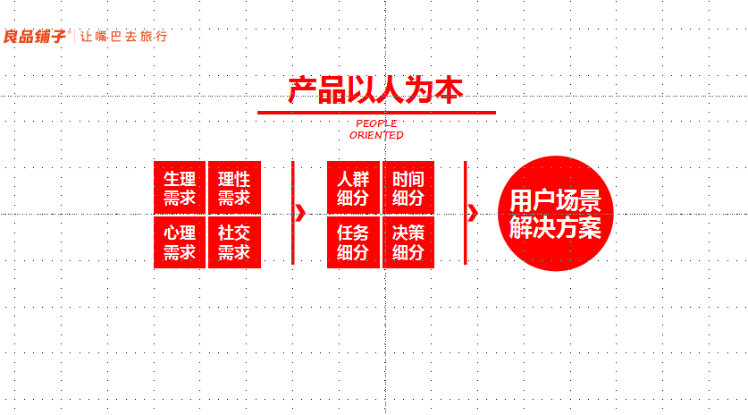 在新零售时代，什么样的产品才能满足用户？