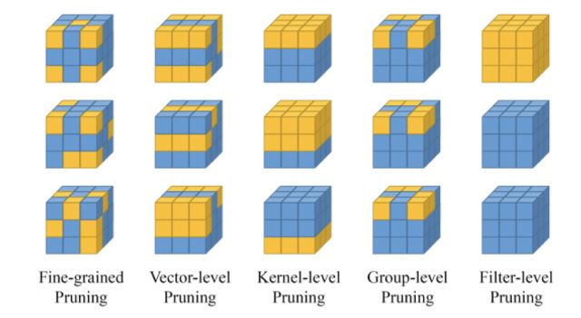 卷积神经网络的压缩和加速- 开发者头条