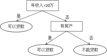机器学习算法地图2021版
