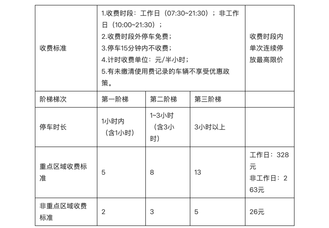 （当前正在执行的收费标准，2020年发布）