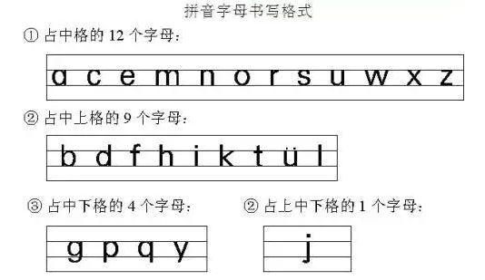 汉语拼音书写规则 为孩子收藏吧 海峡家教 微信公众号文章阅读 Wemp