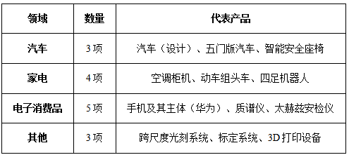 DZH知产研究院|第二十六届中国专利奖银奖专利深度分析报告
