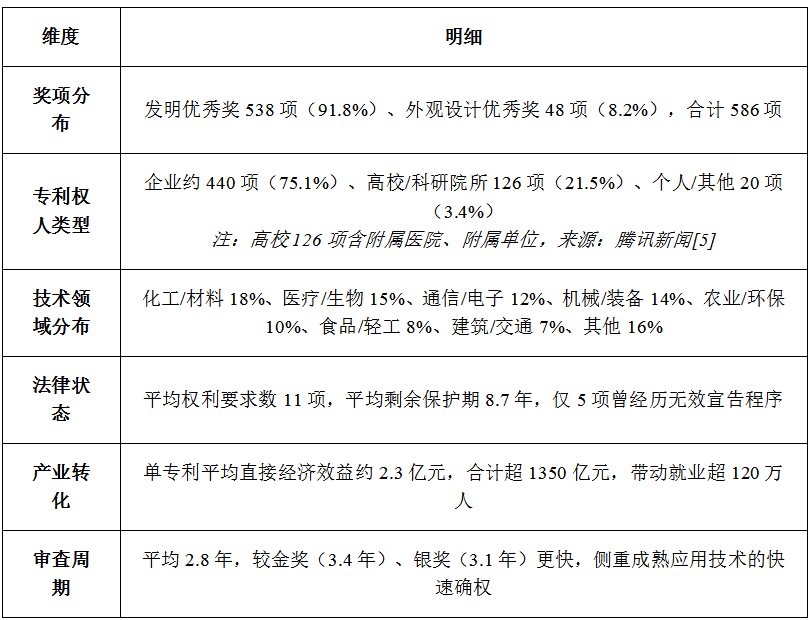 DZH知产研究院|第二十六届中国专利奖优秀奖专利深度分析报告