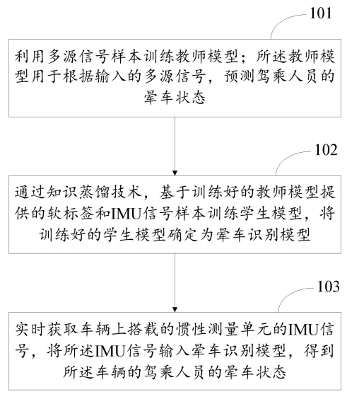 最新公开|赛力斯汽车“晕车识别方法” 新专利公布