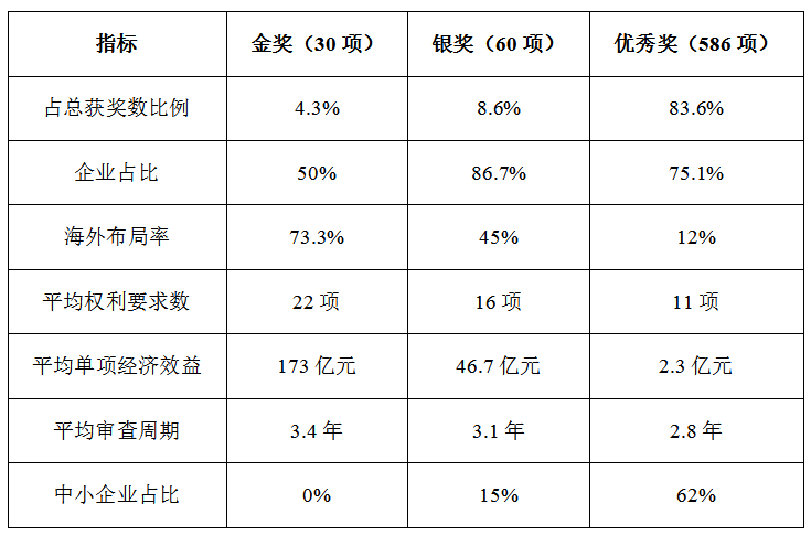 DZH知产研究院|第二十六届中国专利奖优秀奖专利深度分析报告