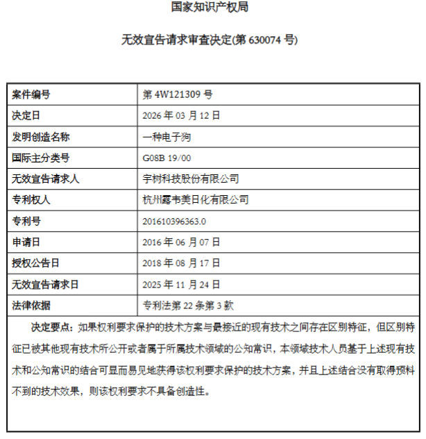 专利无效案例分享|宇树科技涉诉“电子狗专利”被宣告全部无效