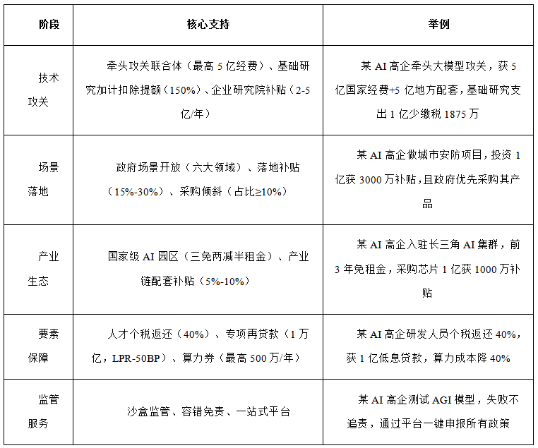 DZH知产研究|“十五五”规划中对AI高企的政策支持