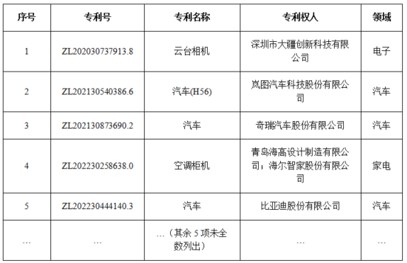DZH知产研究院|第二十六届中国专利奖获奖专利矩阵全景分析