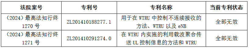 专利无效案例分享|最高法裁定支持 OPPO，InterDigital两件4G标准必要专利在中国宣告无效