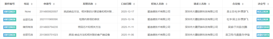国家知识产权局|大疆又成功无效一件荷兰Irdeto的专利