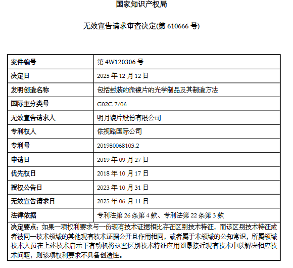 专利案例分享|明月镜片VS依视路：800万专利索赔撤诉背后，国产眼镜的专利抗辩启示