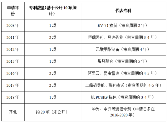 DZH知产研究院|第二十六届中国专利奖获奖专利矩阵全景分析