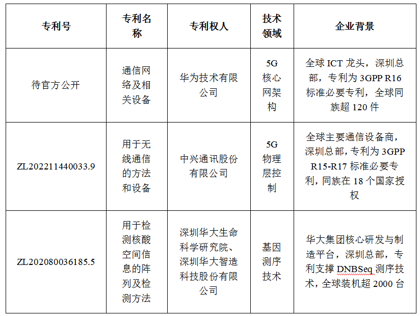 DZH知产研究院|第二十六届中国专利奖深圳企业获奖全景分析