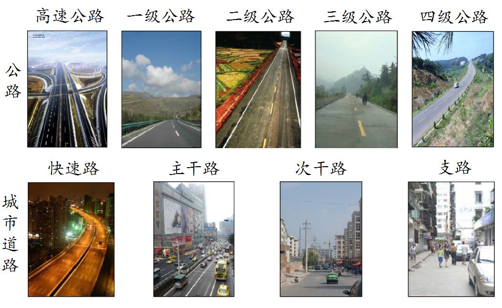 我国公共道路主要由公路分类和城市道路分类两个分离的体系组成.