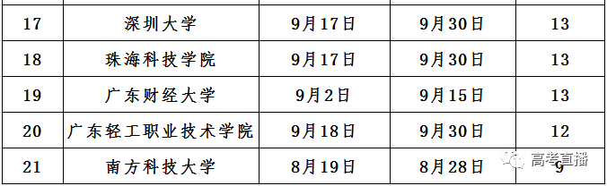 大学军训天花板_大学军训天数_大学军训多少天