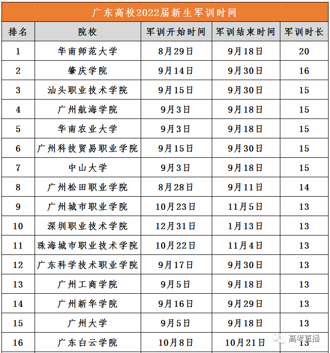 大學軍訓多少天_大學軍訓天數_大學軍訓天花板