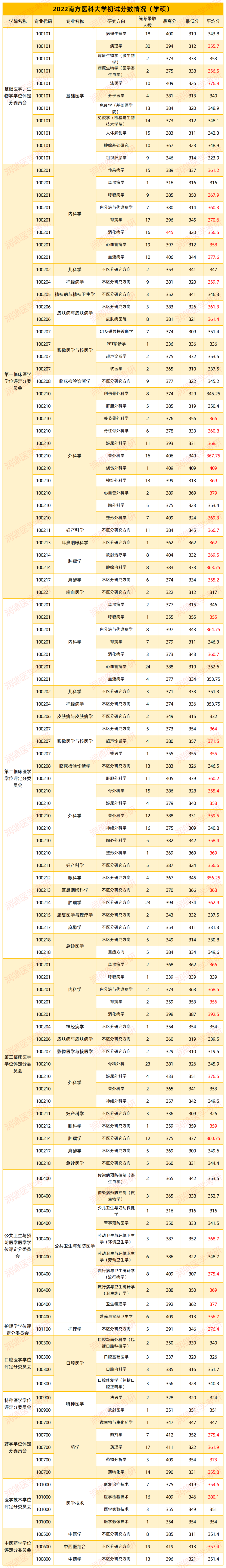 2023年溫州醫學院研究生院錄取分數線_浙江溫州醫學院分數線2020_溫州市醫學院錄取分數線