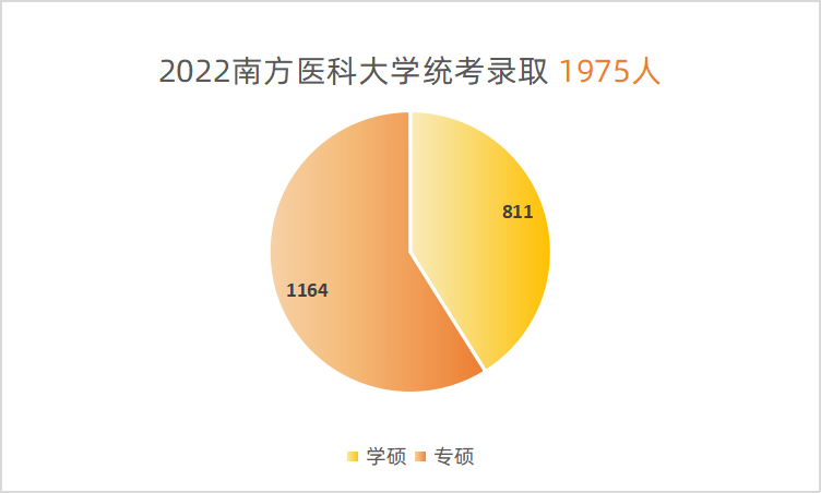 浙江温州医学院分数线2020_2023年温州医学院研究生院录取分数线_温州市医学院录取分数线