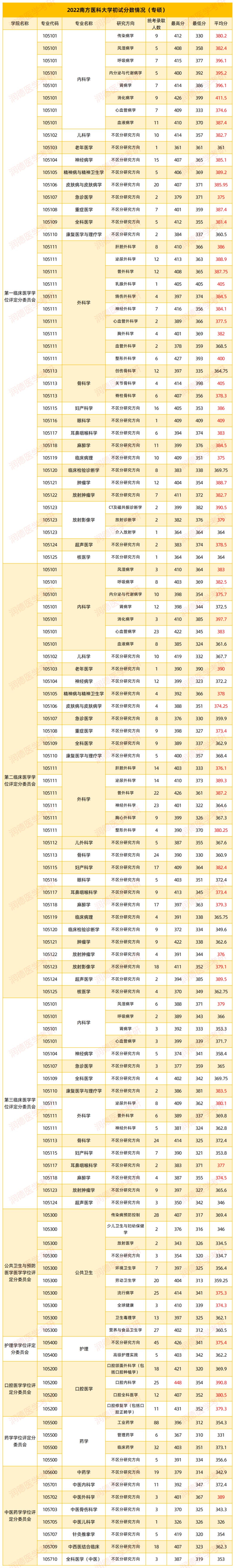 浙江溫州醫學院分數線2020_2023年溫州醫學院研究生院錄取分數線_溫州市醫學院錄取分數線