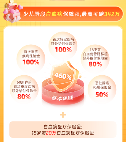 北京人寿大黄蜂11号白血病保障