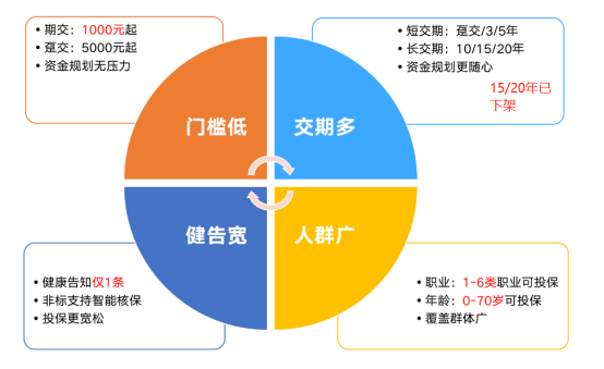 增多多3号泰山版亮点