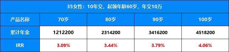 富德生命人寿富多多1号irr