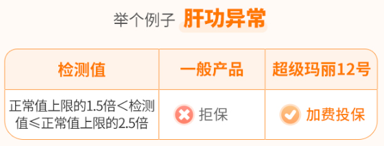 君龙人寿超级玛丽12号核保