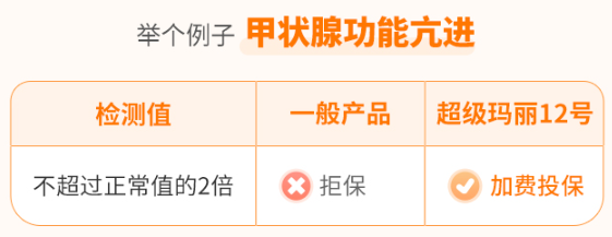 君龙人寿超级玛丽12号核保