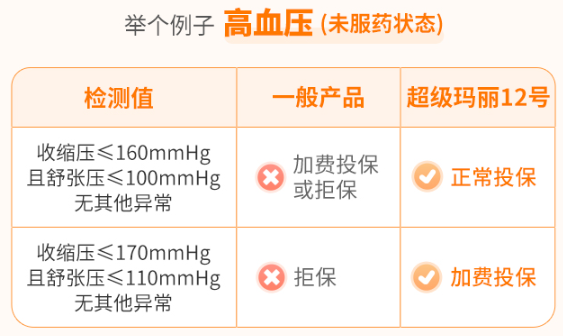 君龙人寿超级玛丽12号核保