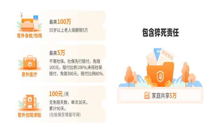 大护甲5号意外险(家庭版)