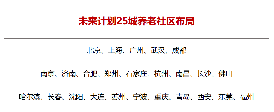 大家保险养老社区