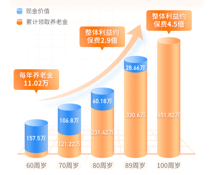 富德生命富多多1号收益