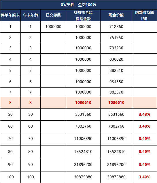 和泰增多多3号泰山版收益