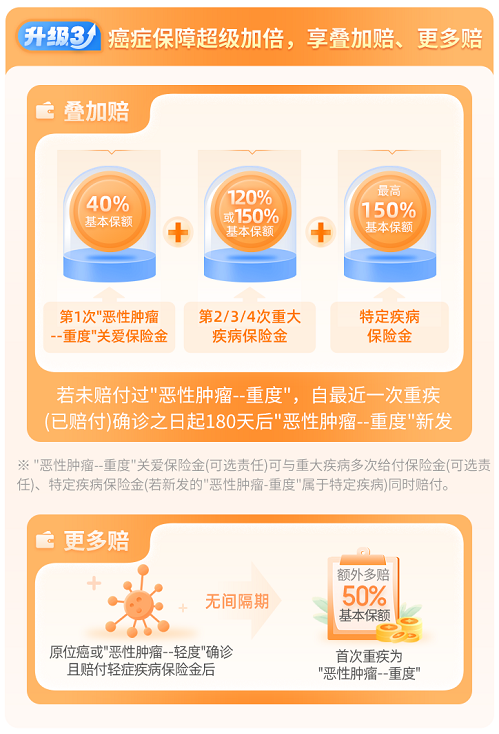 大黄蜂10号癌症保障