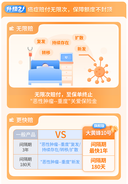 大黄蜂10号癌症保障