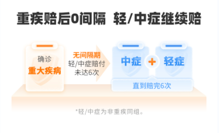 超级玛丽11号重疾保障