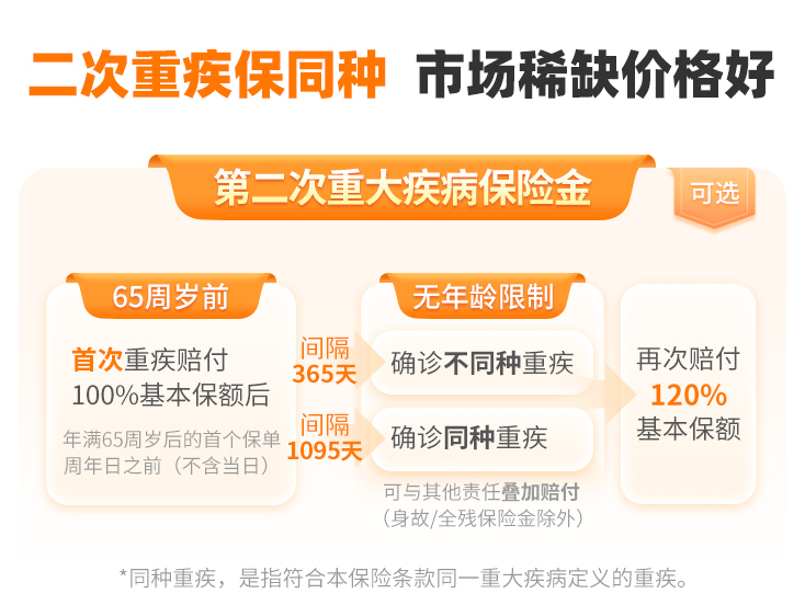 超级玛丽11号二次重疾保障