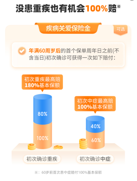 超级玛丽11号疾病关爱金