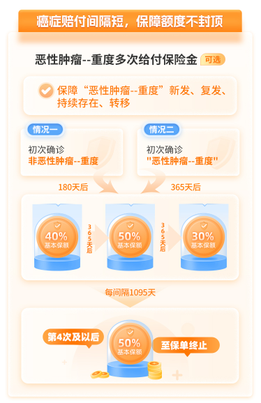 超级玛丽11号癌症保障