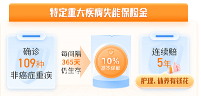 非癌重疾失能保险金