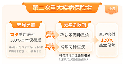 第二次重疾保险金