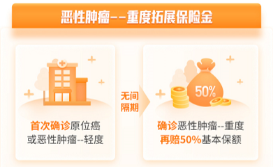 恶性肿瘤-重度拓展金