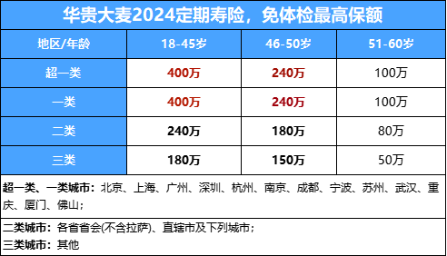 华贵大麦2024定期寿险