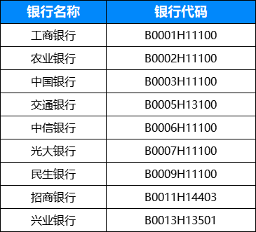 支持养老金账户的银行