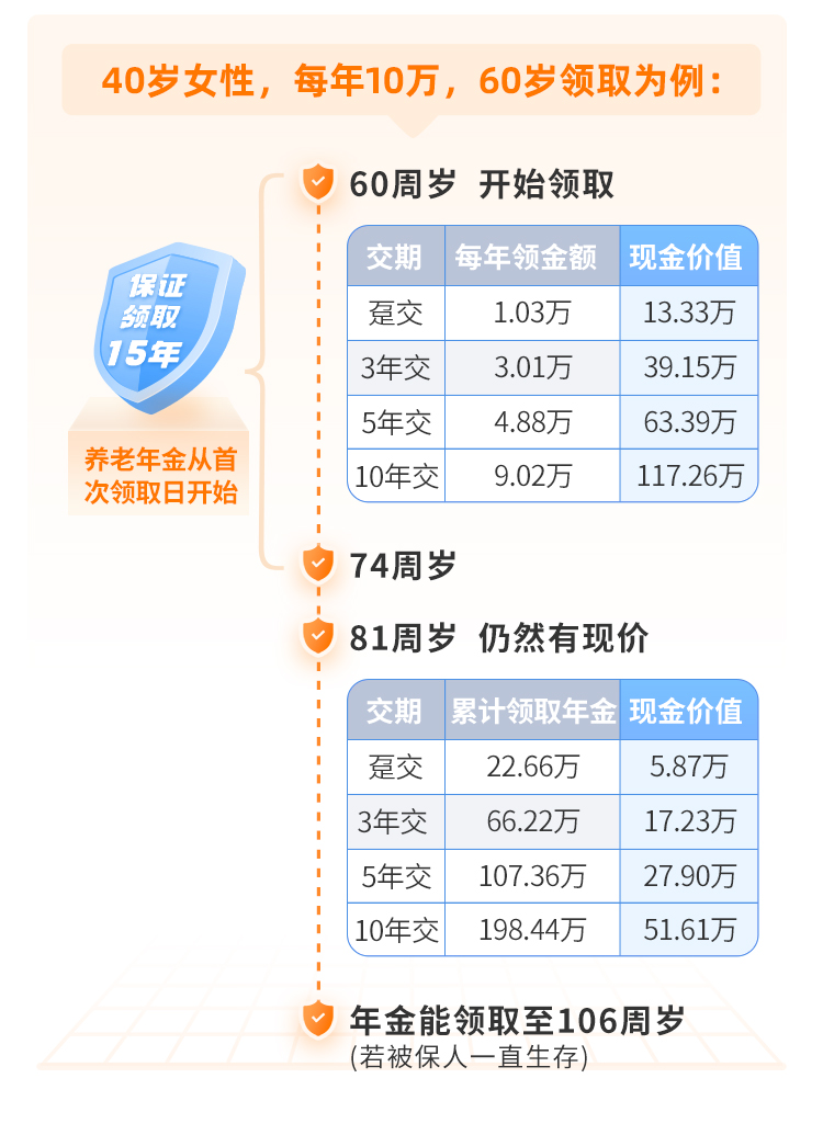 养多多5号收益演示