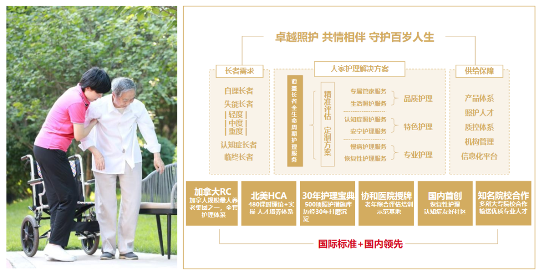 大家保险养老社区护理体系