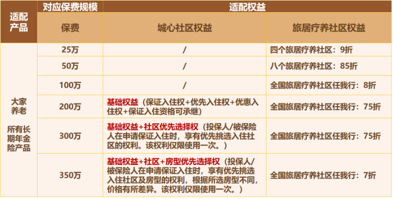 大家保险养老社区入住条件
