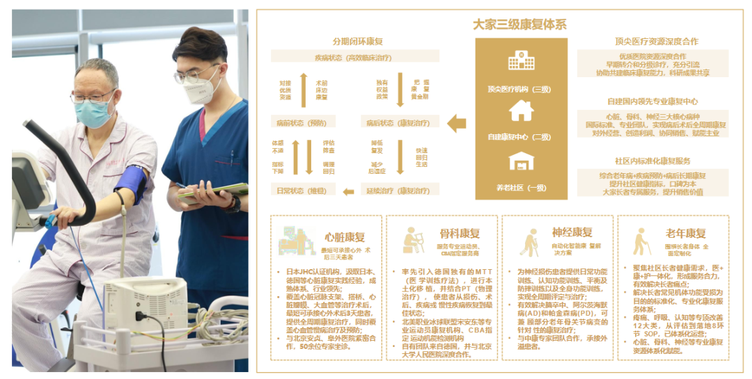 大家保险养老社区康复体系
